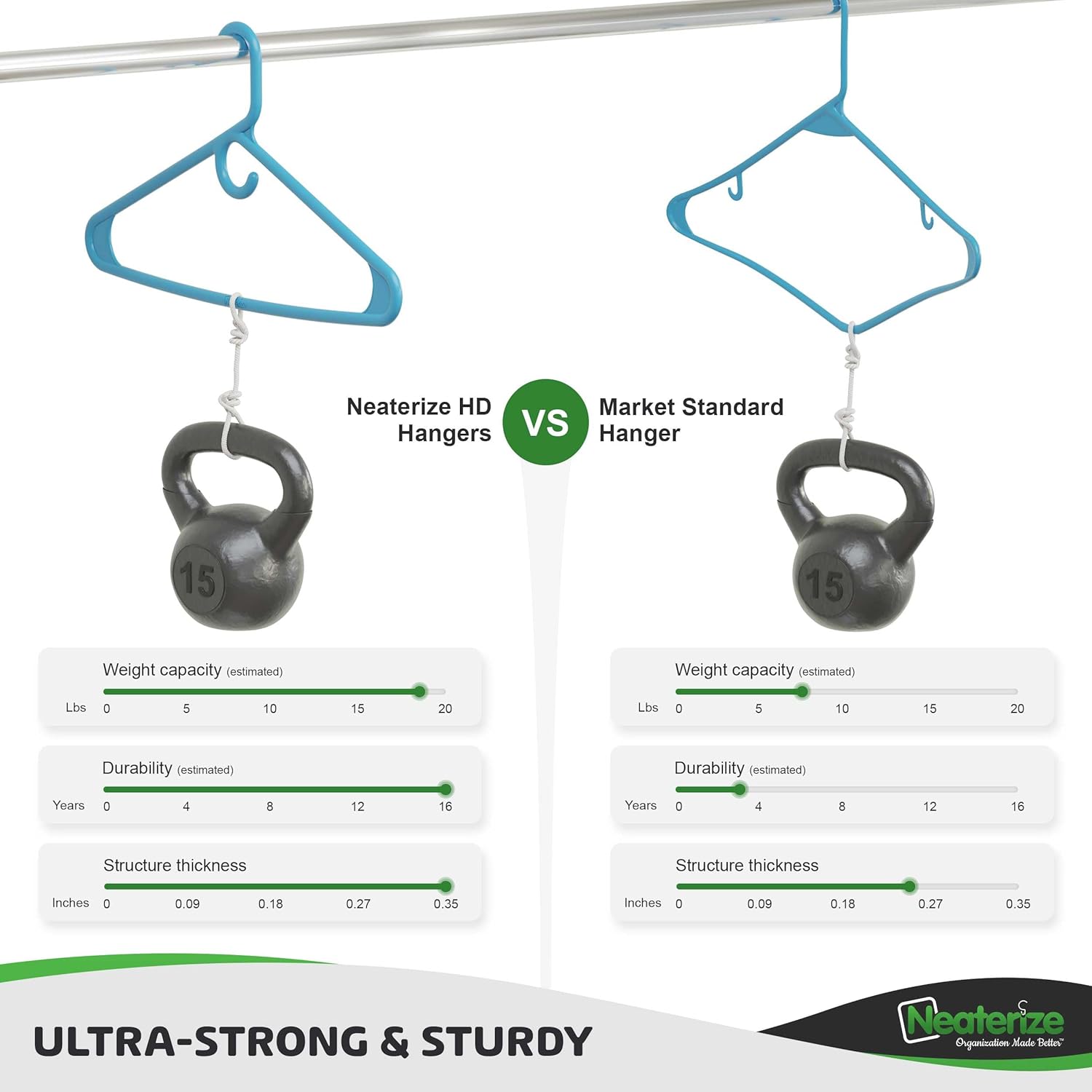 NEATERIZE Ultra Heavy Duty Plastic Clothes Hangers - Blue - Durable Coat, Suit and Clothes Hanger. Perchas De Ropa (24 Pack - Blue)