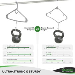 NEATERIZE Ultra Heavy Duty Plastic Clothes Hangers - Grey - Durable Coat, Suit and Clothes Hanger. Perchas De Ropa (24 Pack - Grey)