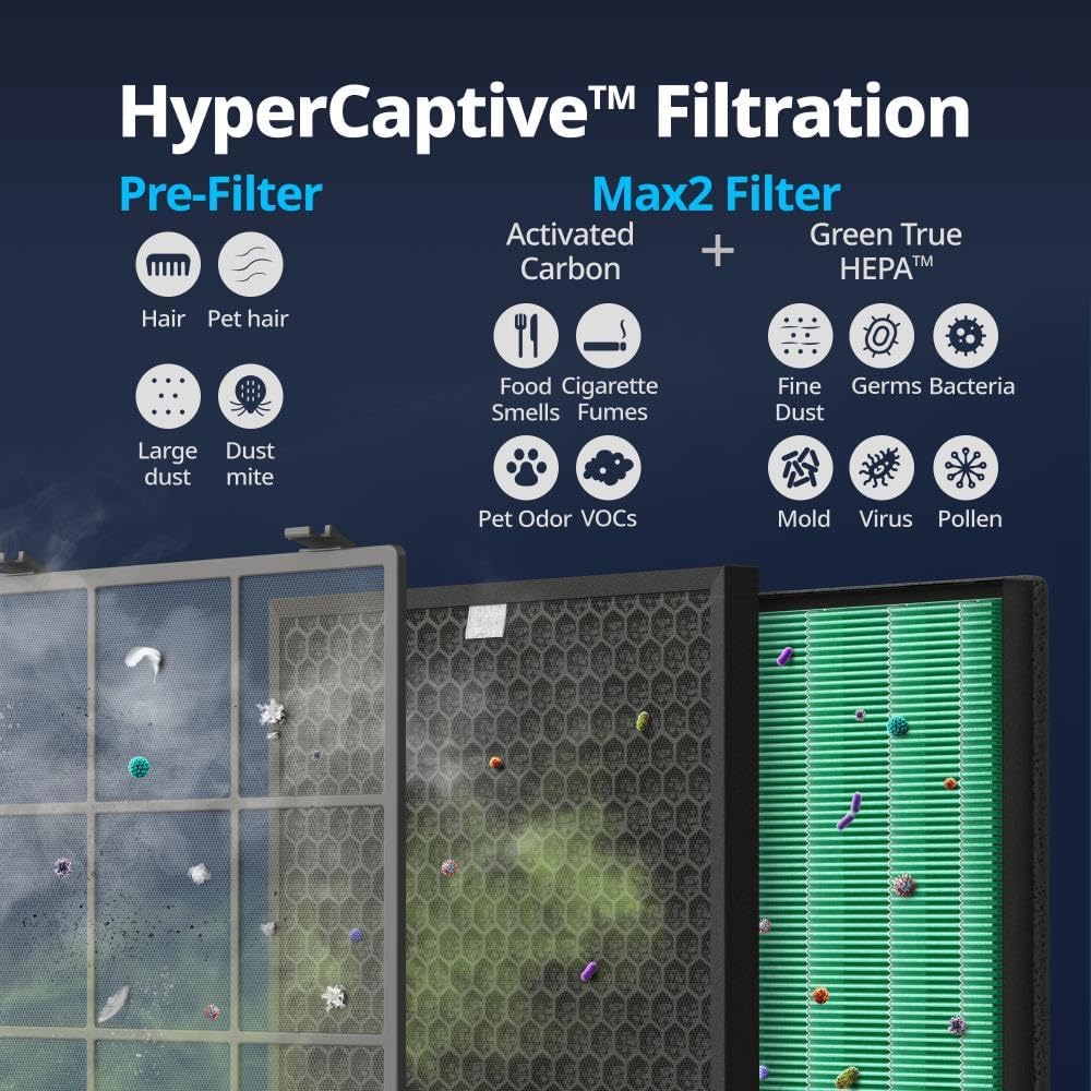 Coway Airmega 300S App-Enabled Smart Air Purifier (Covers 1,256 sq. ft.), True HEPA Air Purifier with Smart Technology