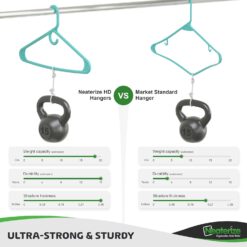 NEATERIZE Ultra Heavy Duty Plastic Clothes Hangers - Aqua - Durable Coat, Suit and Clothes Hanger. Perchas De Ropa (24 Pack - Aqua)