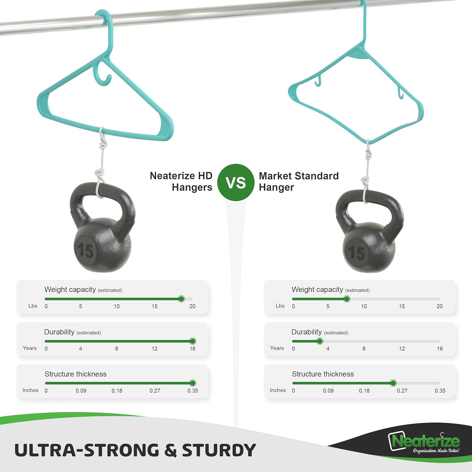 NEATERIZE Ultra Heavy Duty Plastic Clothes Hangers - Aqua - Durable Coat, Suit and Clothes Hanger. Perchas De Ropa (24 Pack - Aqua)