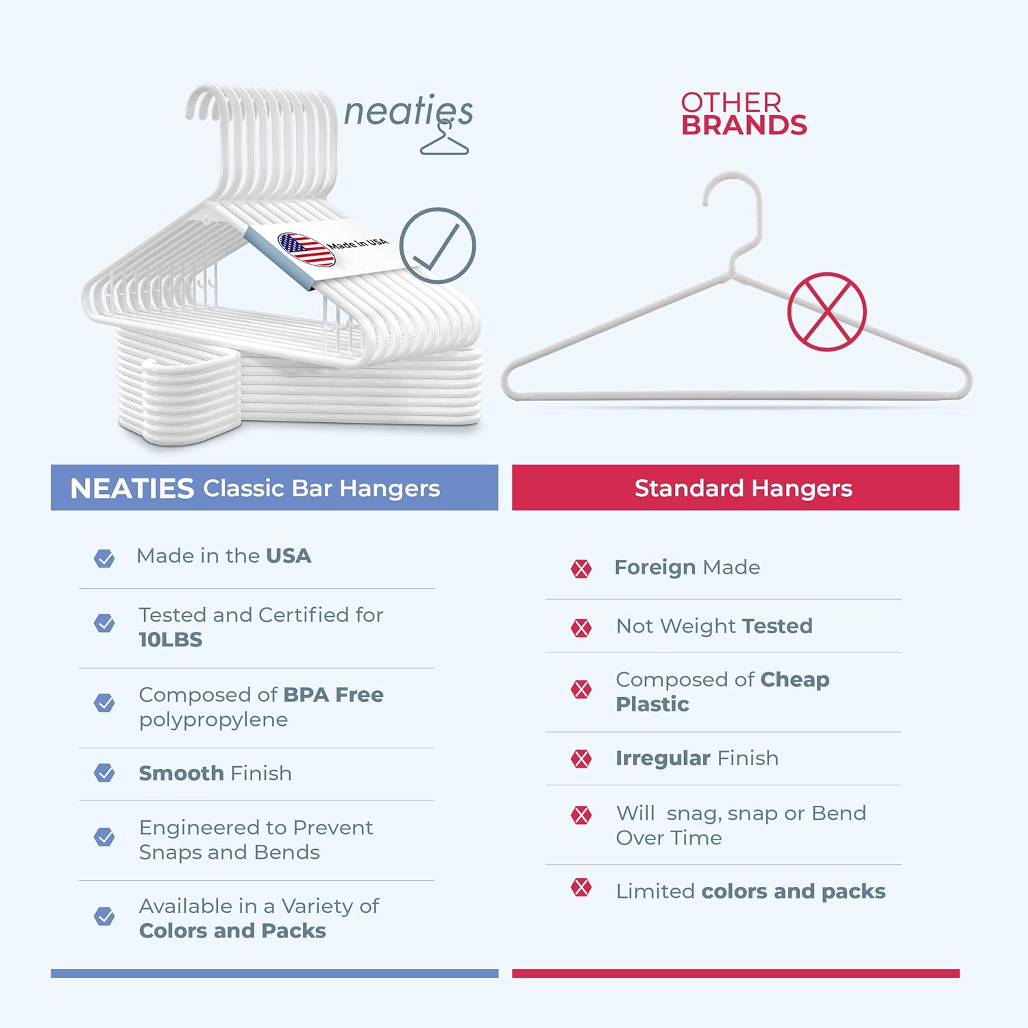 Neaties Strong Plastic Clothes Hangers Bulk, Laundry Clothes Hanger, Coat Hangers Plastic (60pk Blue)