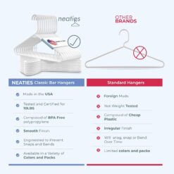 Neaties Strong Plastic Clothes Hangers Bulk, 20 30 50 100 Pack Available, Laundry Clothes Hanger (60pk White)