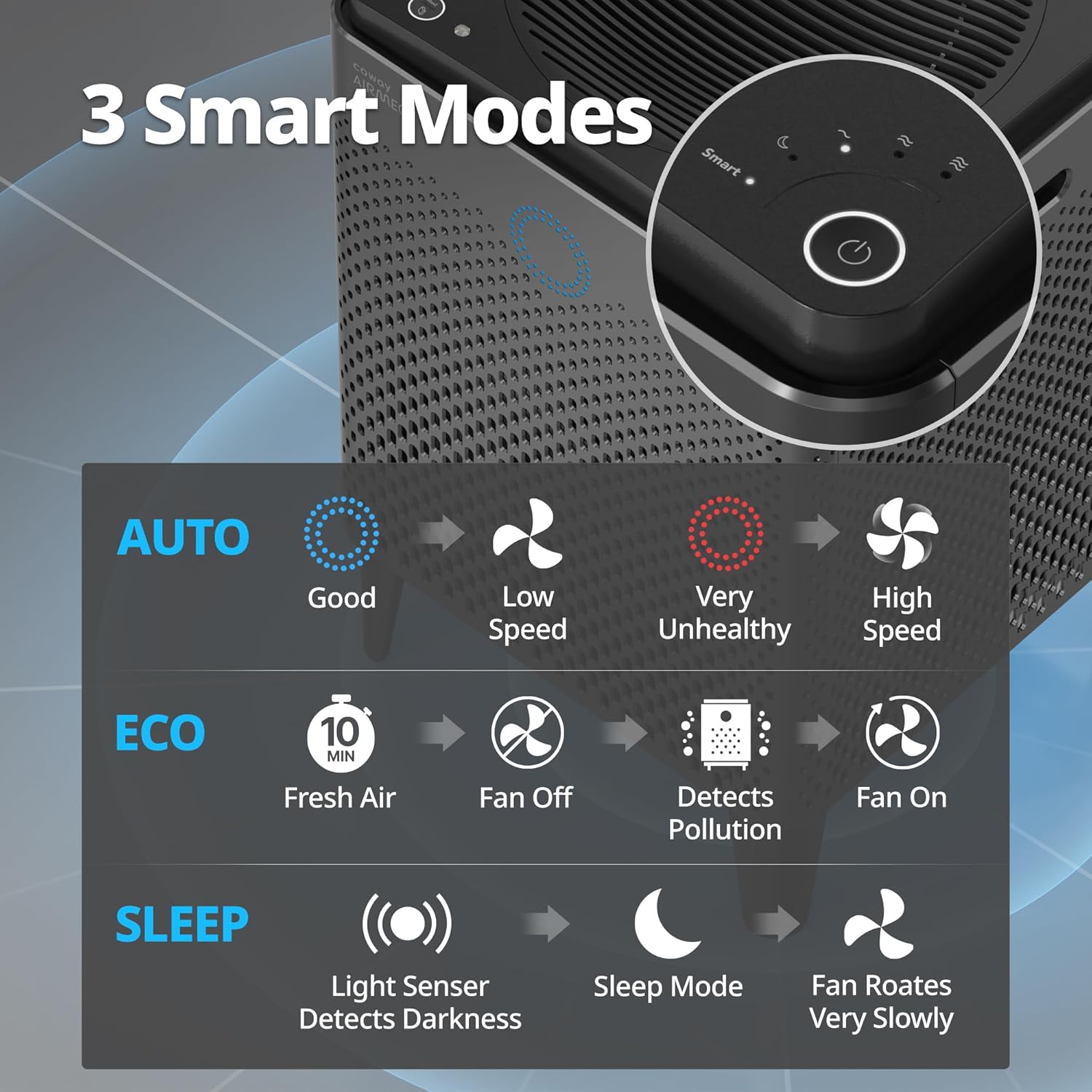 COWAY Air Purifiers for Home Large Room Up to 3,120ft², 2 Sets of Washable Pre-Filters and True HEPA Filters