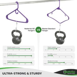 NEATERIZE Ultra Heavy Duty Plastic Clothes Hangers - Purple - Durable Coat, Suit and Clothes Hanger. Perchas De Ropa (24 Pack - Purple)