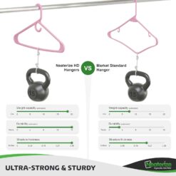 NEATERIZE Ultra Heavy Duty Plastic Clothes Hangers - Pink - Durable Coat, Suit and Clothes Hanger. Perchas De Ropa (24 Pack - Pink)