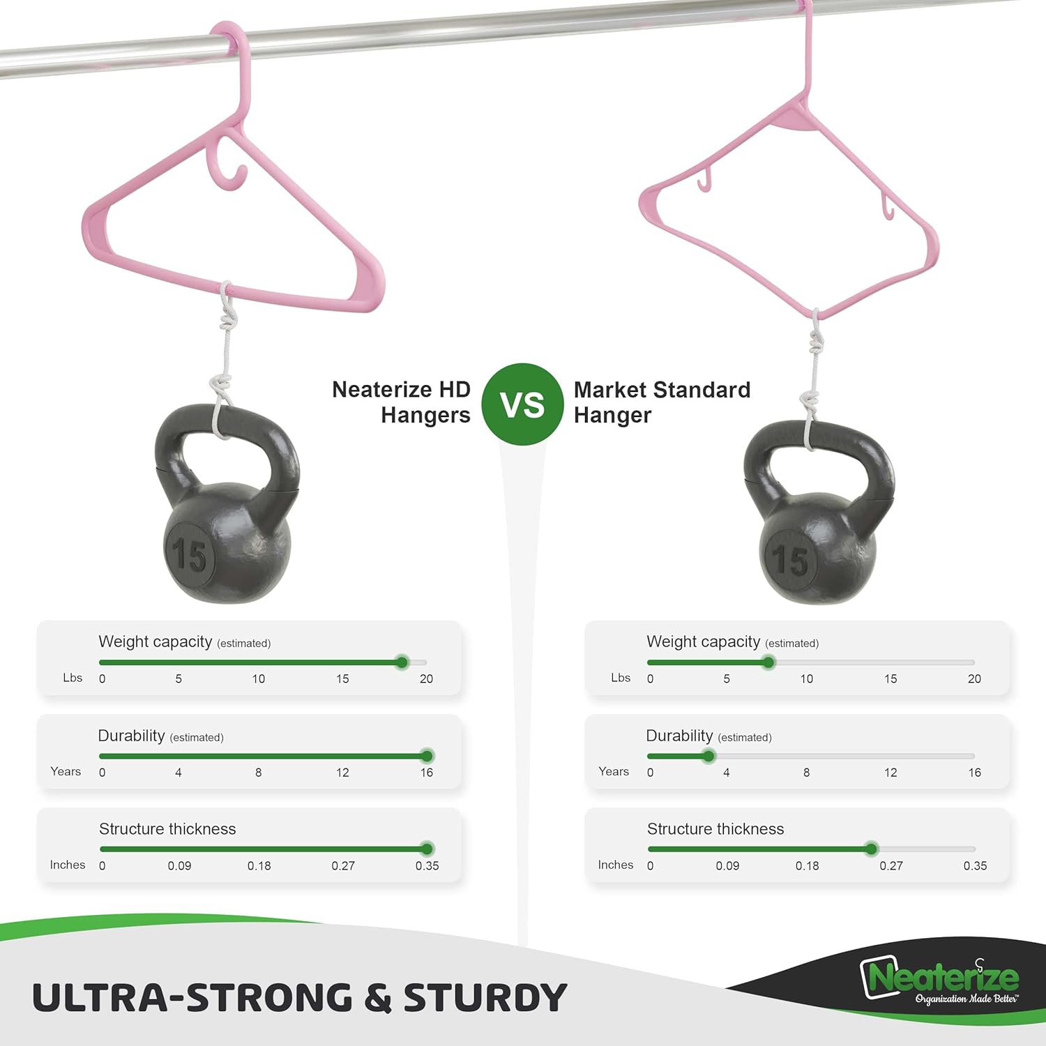 NEATERIZE Ultra Heavy Duty Plastic Clothes Hangers - Pink - Durable Coat, Suit and Clothes Hanger. Perchas De Ropa (24 Pack - Pink)