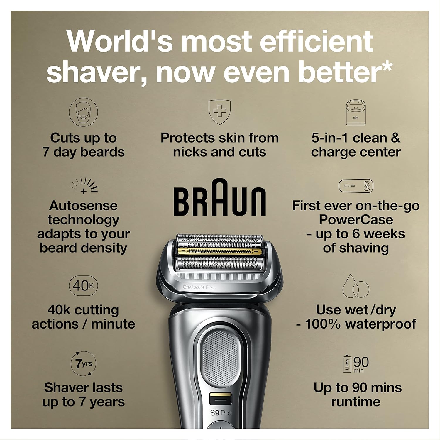 Braun Electric Razor for Men, Waterproof Foil Shaver, Series 9 Pro 9477cc, Wet & Dry Shave, with Portable Charging Case, Silver