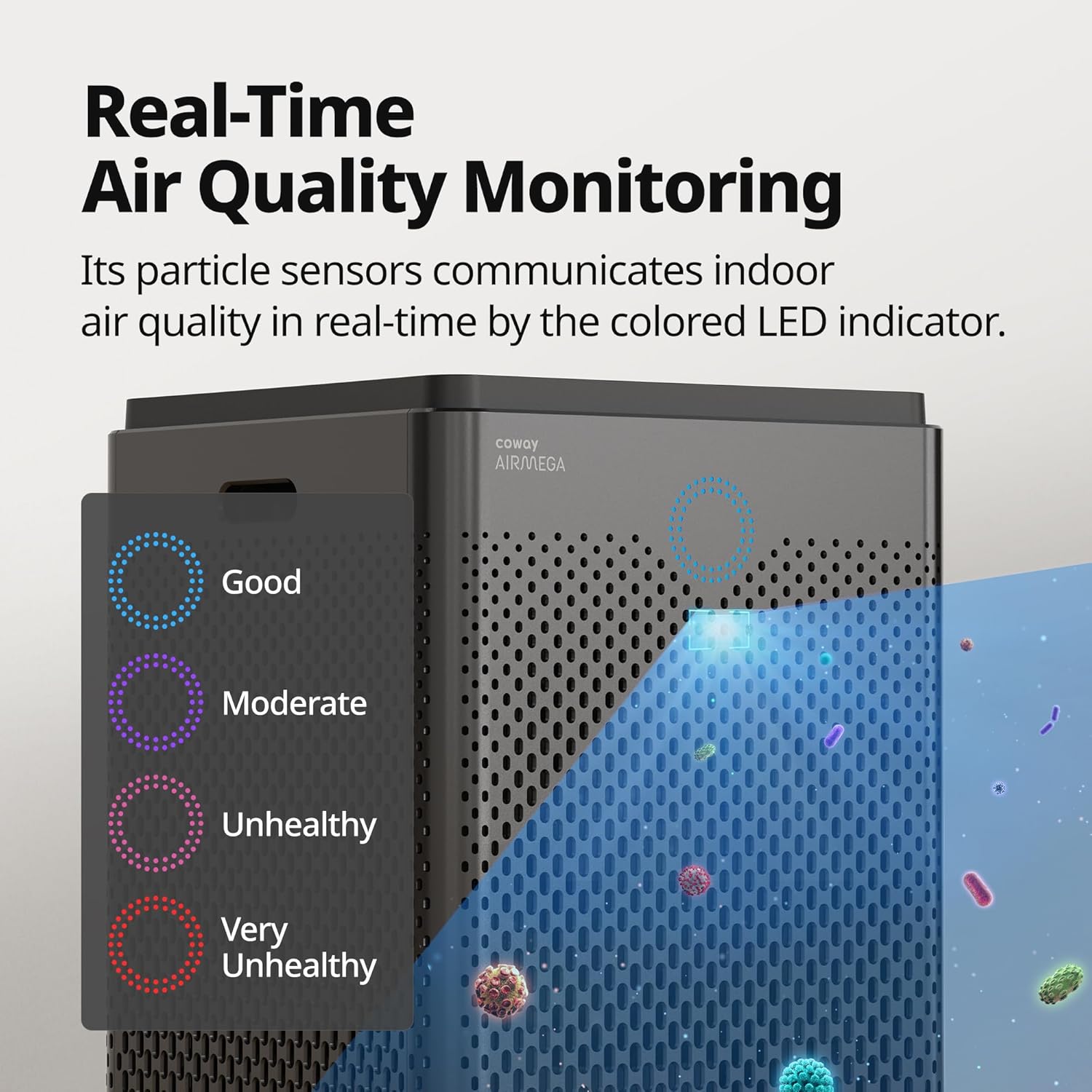 COWAY Air Purifiers for Home Large Room Up to 3,120ft², 2 Sets of Washable Pre-Filters and True HEPA Filters
