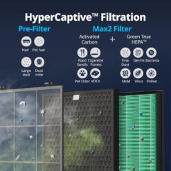 COWAY Air Purifiers for Home Large Room Up to 3,120ft², 2 Sets of Washable Pre-Filters and True HEPA Filters