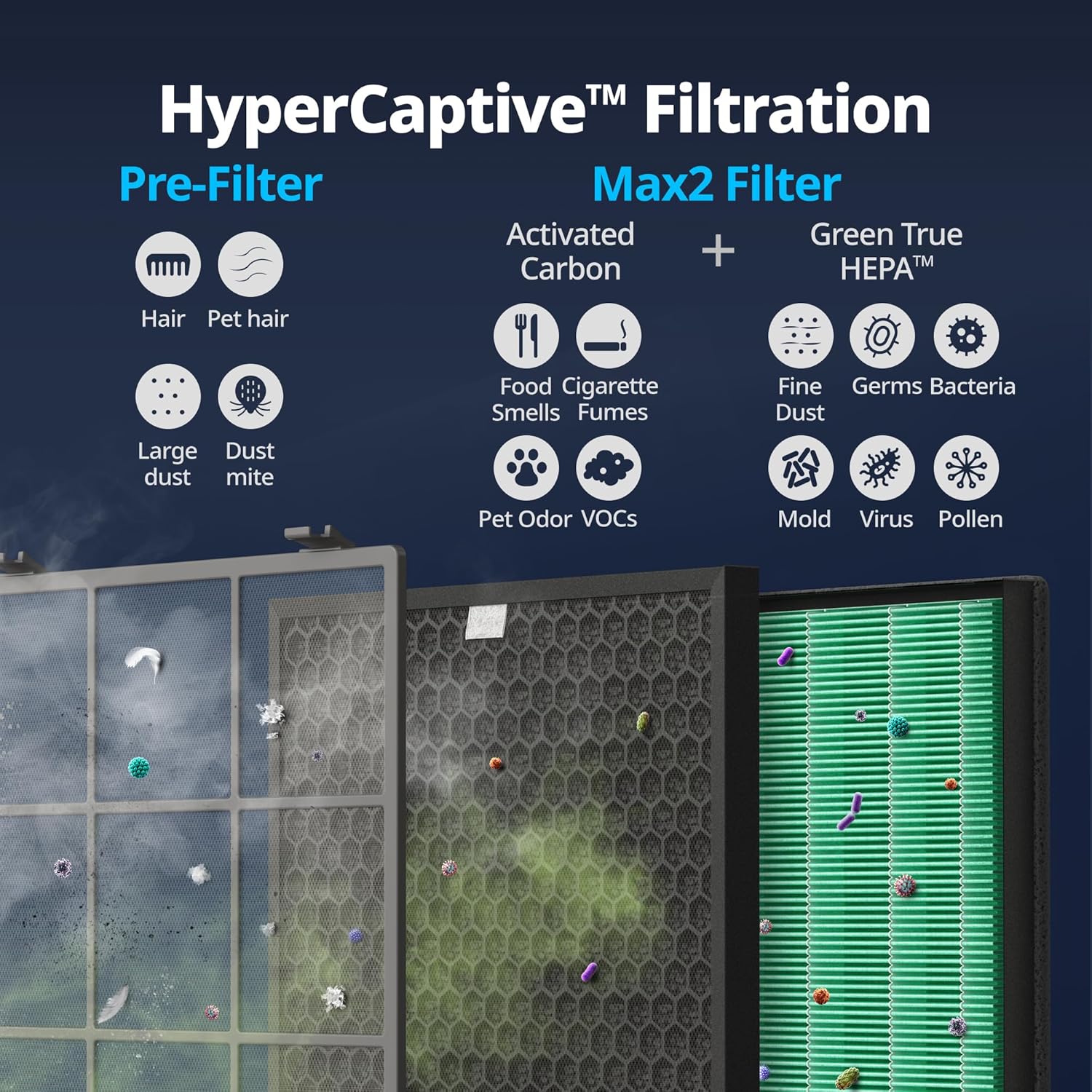 COWAY Air Purifiers for Home Large Room Up to 3,120ft², 2 Sets of Washable Pre-Filters and True HEPA Filters