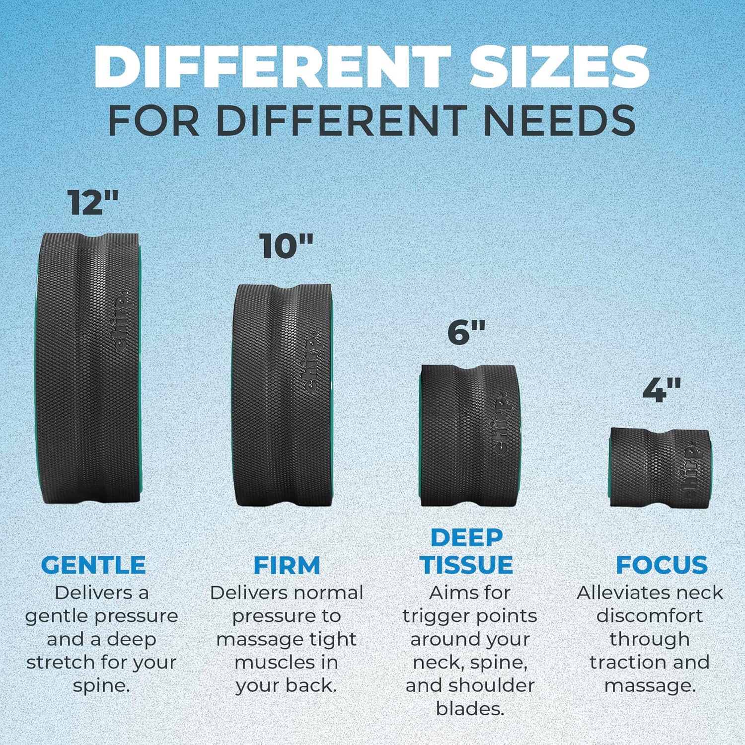 Chirp Wheel Foam Roller - Targeted Back Foam Roller for Neck & Back Pain Relief, Deep Tissue Muscle Massage