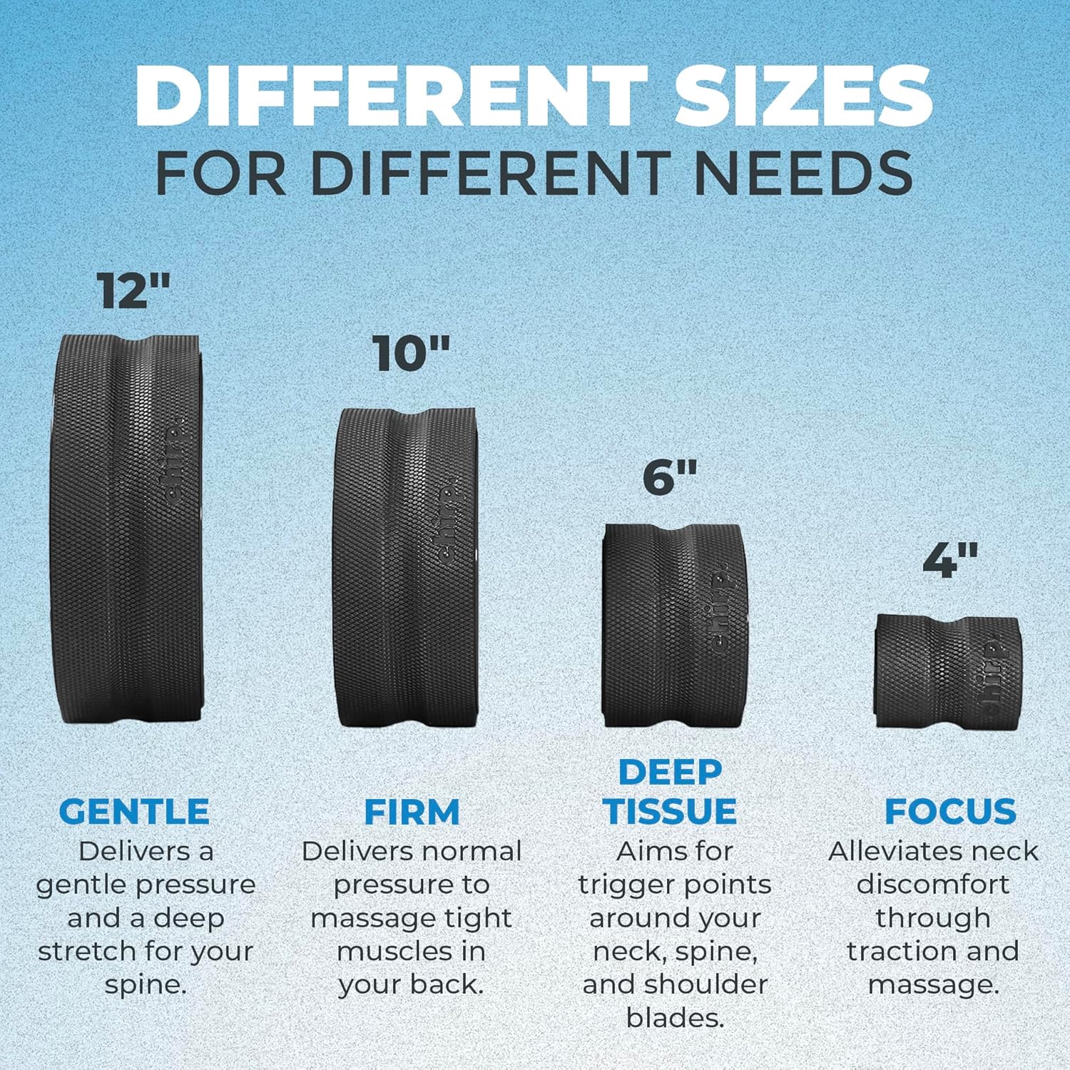 Chirp Wheel Foam Roller - Targeted Back Foam Roller for Neck & Back Pain Relief, Deep Tissue Muscle Massage