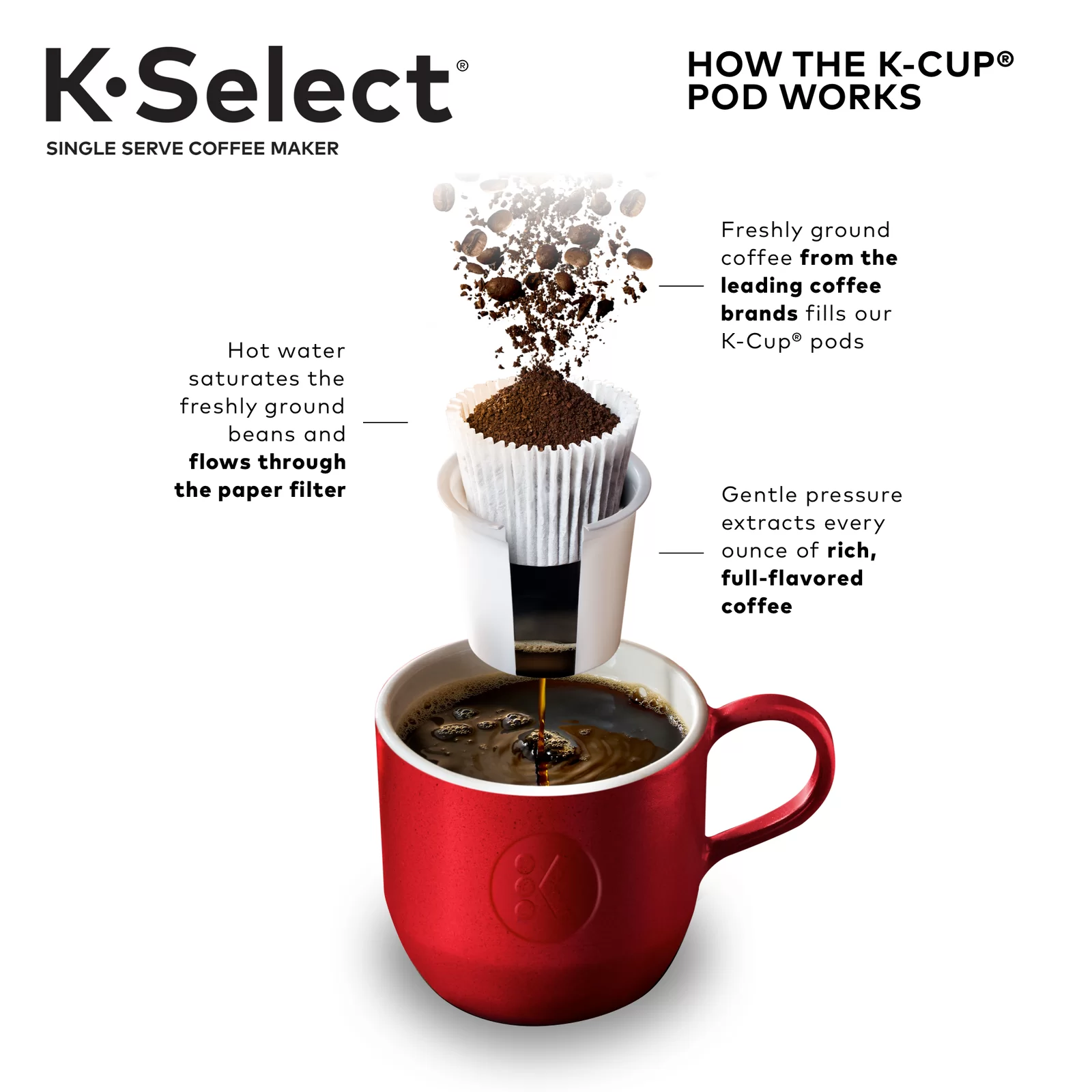 Keurig K-Select Single-Serve K-Cup Pod Coffee Maker - Red