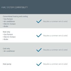 Emerson Black Smart Thermostat with Wi-Fi Compatibility