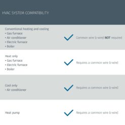 Emerson White Smart Thermostat with Wi-Fi Compatibility