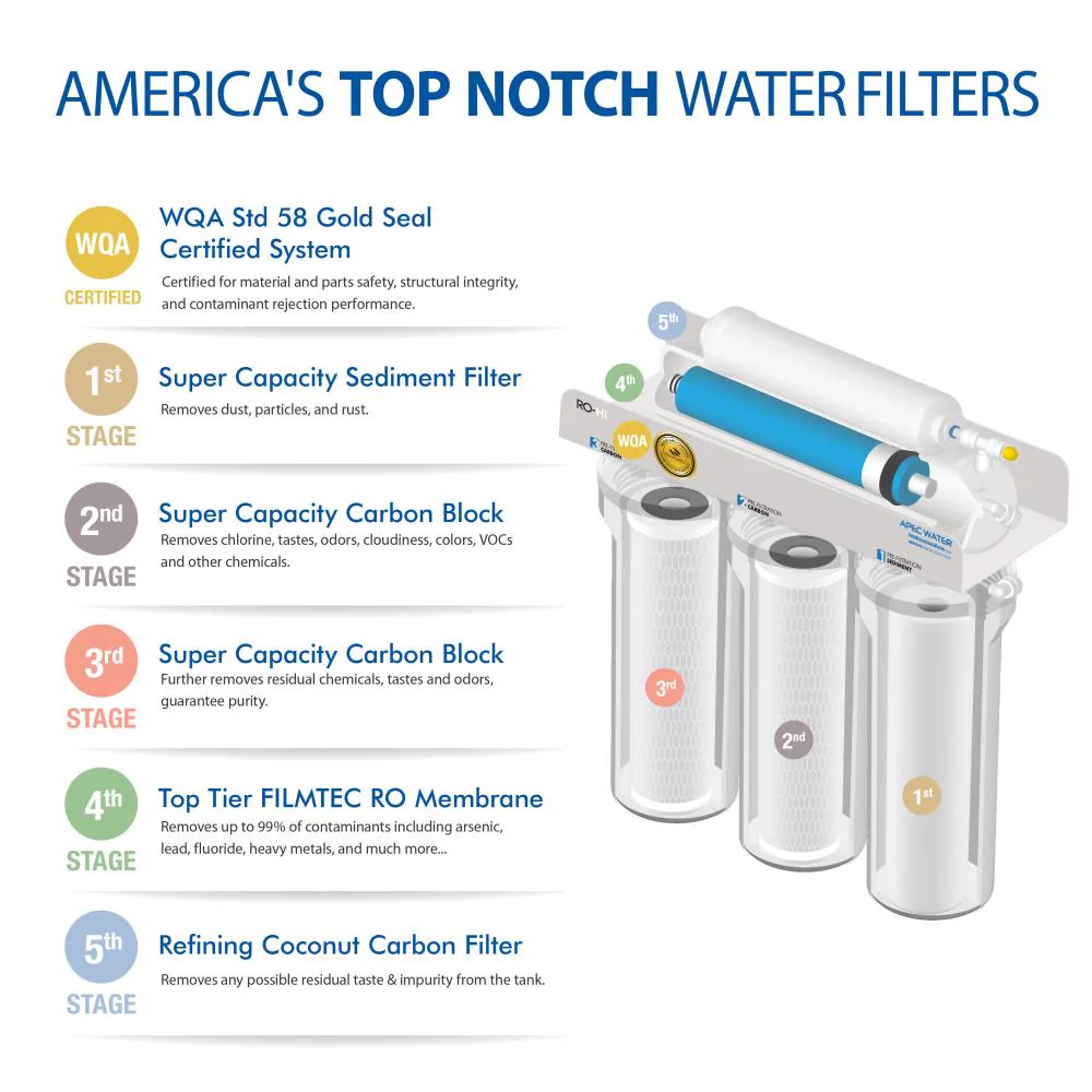 APEC Water ULTIMATE 5-stage Mechanical filtration Reverse Osmosis Filtration System