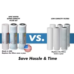 APEC Water ULTIMATE Mechanical filtration Reverse Osmosis Filtration System
