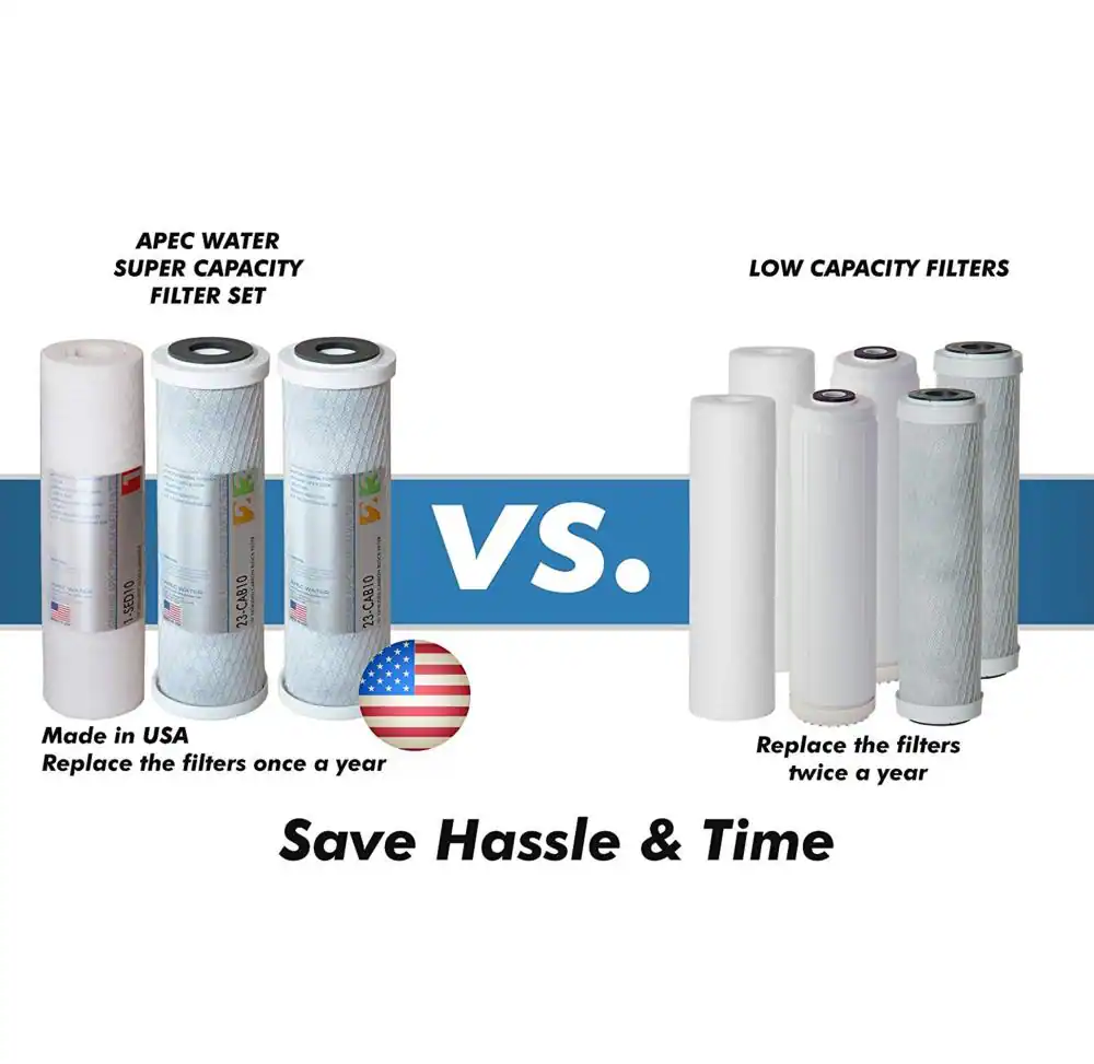 APEC Water ULTIMATE 5-stage Mechanical filtration Reverse Osmosis Filtration System