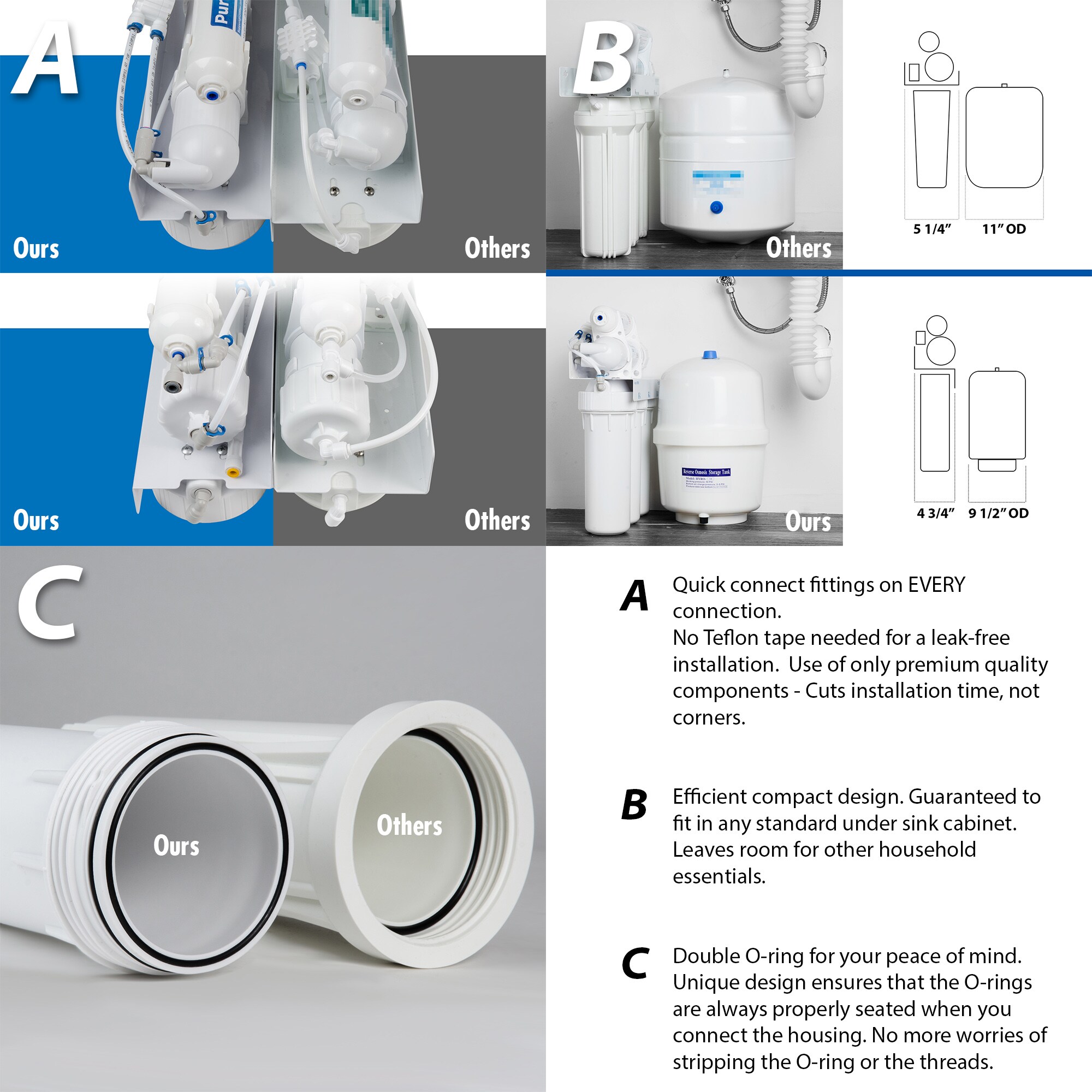 PureDrop RTW5 5 Stage RO Water System 5-stage Multi-method Reverse Osmosis Filtration System