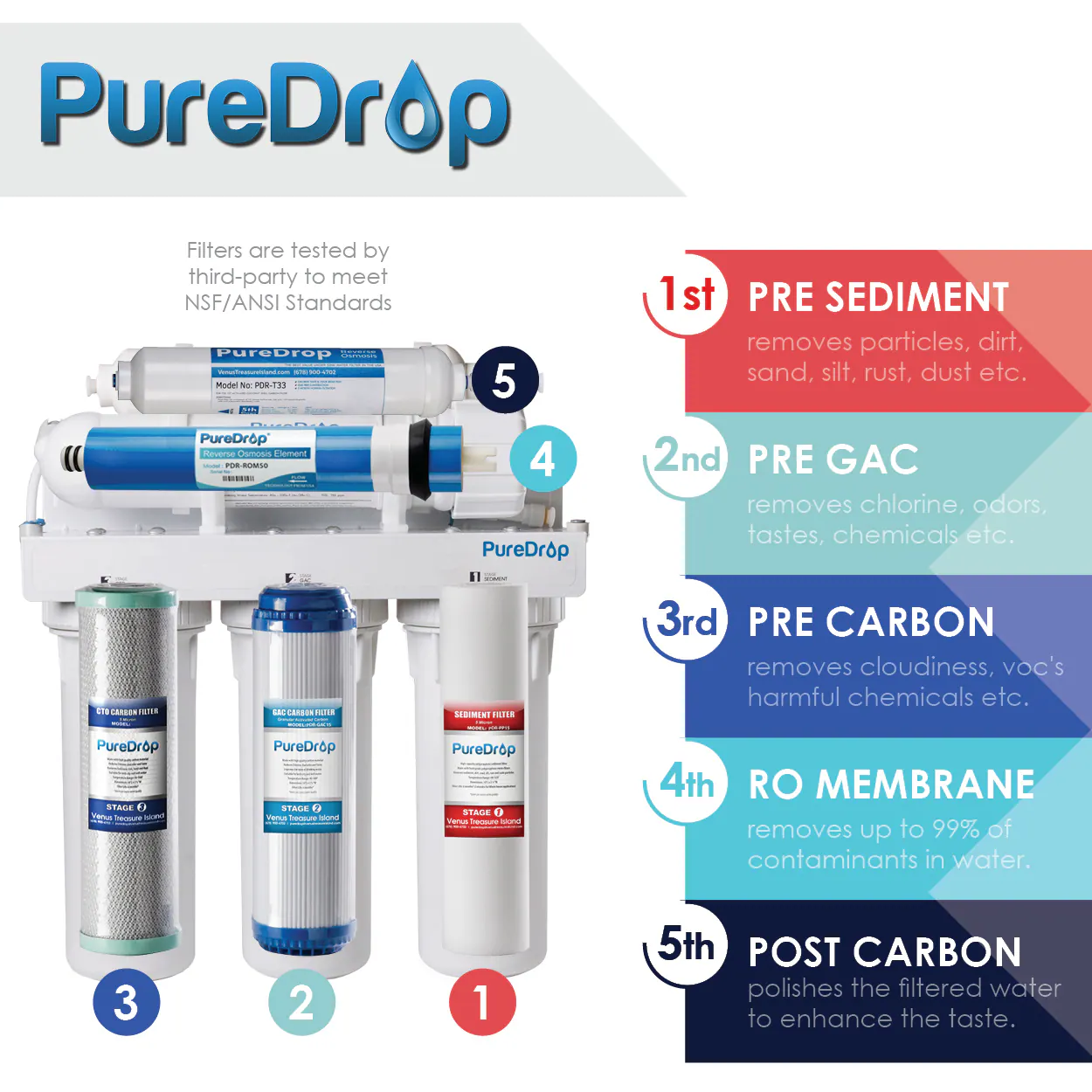 PureDrop RTW5 5 Stage RO Water System 5-stage Multi-method Reverse Osmosis Filtration System