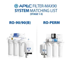 APEC Water ULTIMATE FILTER-MAX90 90 GPD Stage 1-5 Complete Reverse osmosis Under sink Replacement Filter 5 -Pack