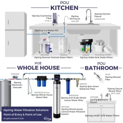 iSpring RCC1UP-AK 7 Stage RO Water System 7-stage Multi-method Reverse Osmosis Filtration System