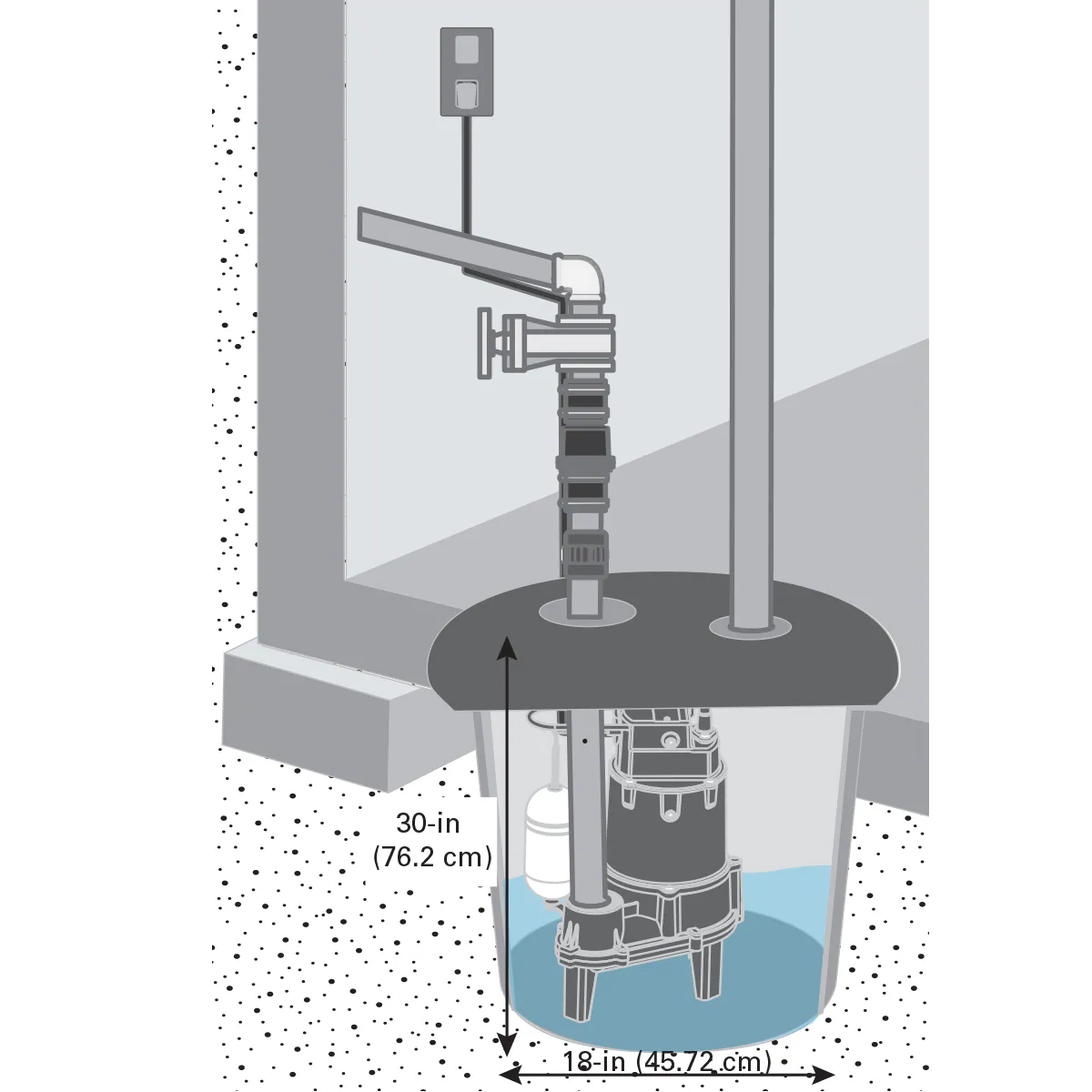 Zoeller 1/2-HP 115-Volt 103-GPM Cast Iron Sewage Sump Pump