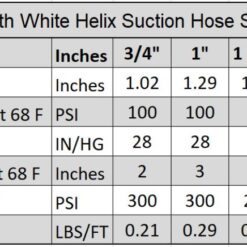 HydroMaxx 2-in ID x 25-ft Reinforced PVC Clear Suction hose