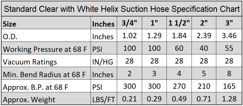 HydroMaxx 2-in ID x 25-ft Reinforced PVC Clear Suction hose