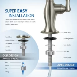 APEC Water ULTIMATE 5-stage Mechanical filtration Reverse Osmosis Filtration System