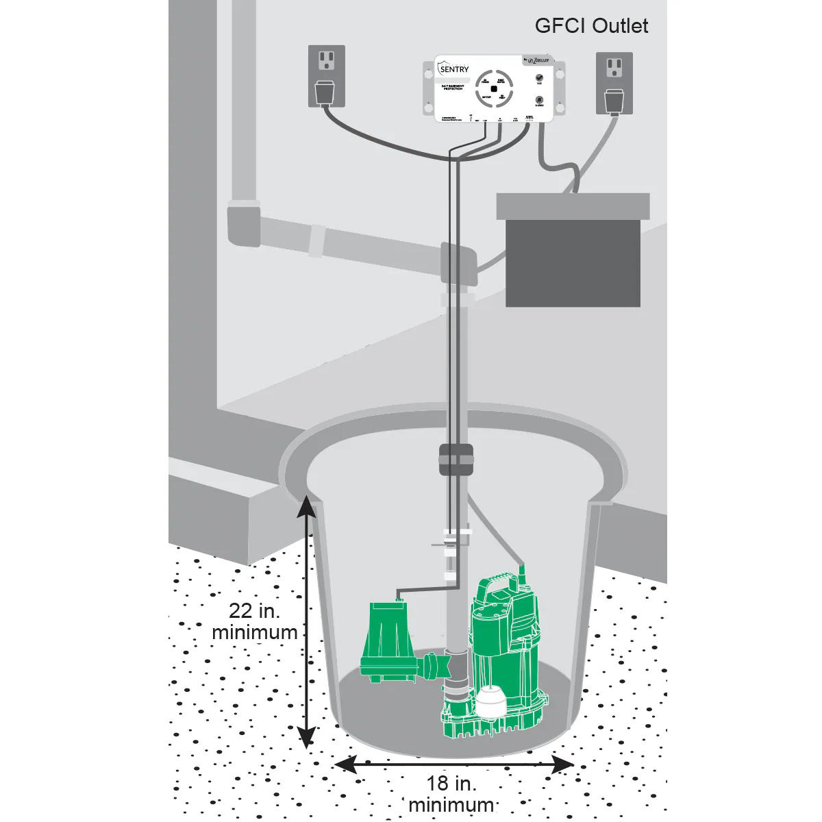 Zoeller 1/3-HP 12-Volt 45-GPM Thermoplastic Battery-powered Sump Pump