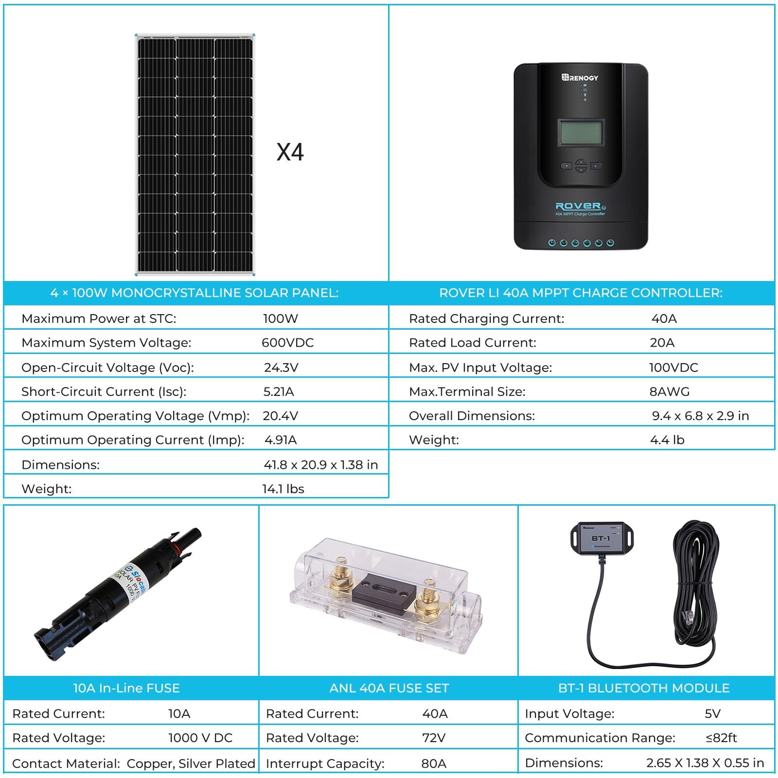 Renogy 4.0 -Module 41.8-Inches x 20.9-Inches 400.0-Watts Solar Panel