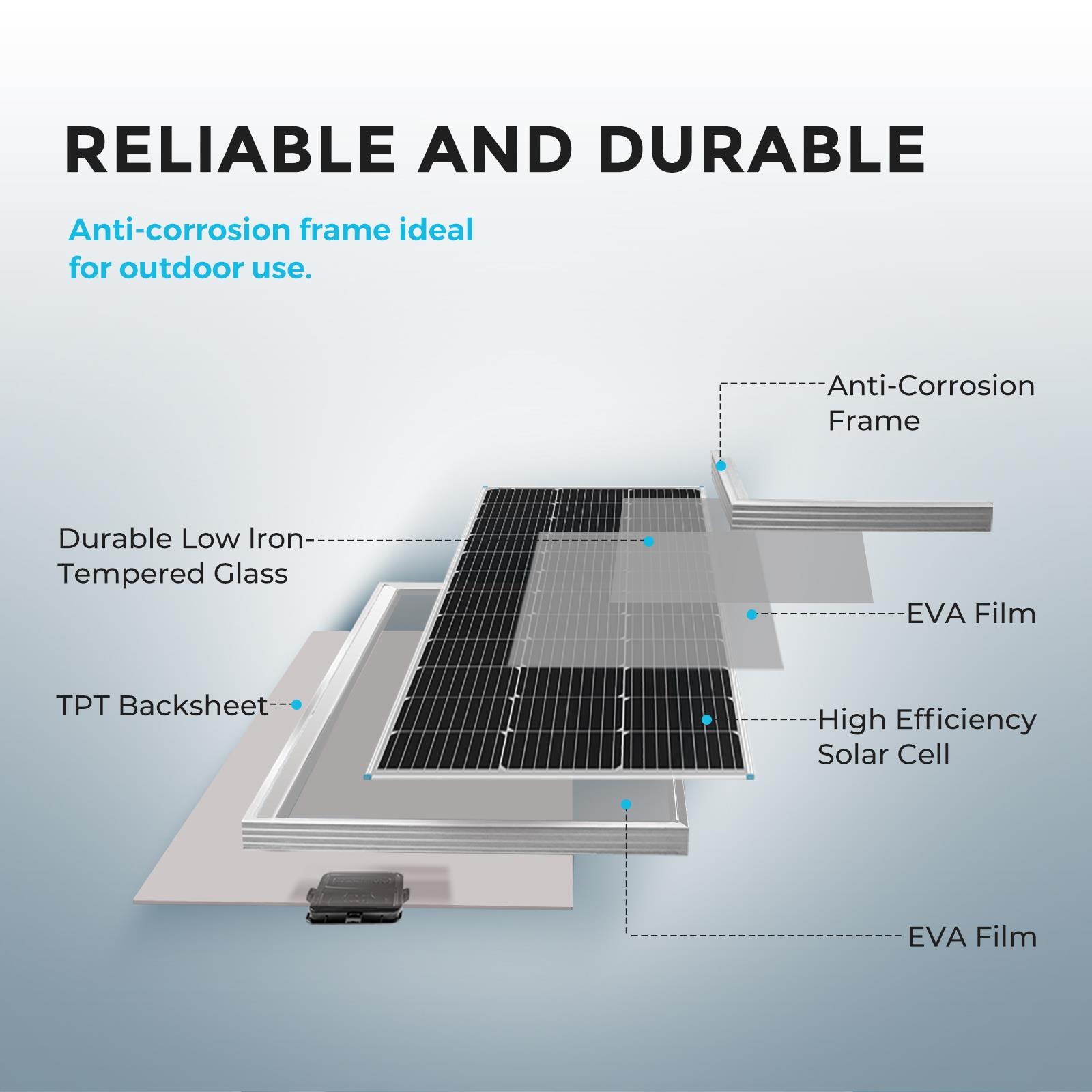 Renogy 4.0 -Module 41.8-Inches x 20.9-Inches 400.0-Watts Solar Panel