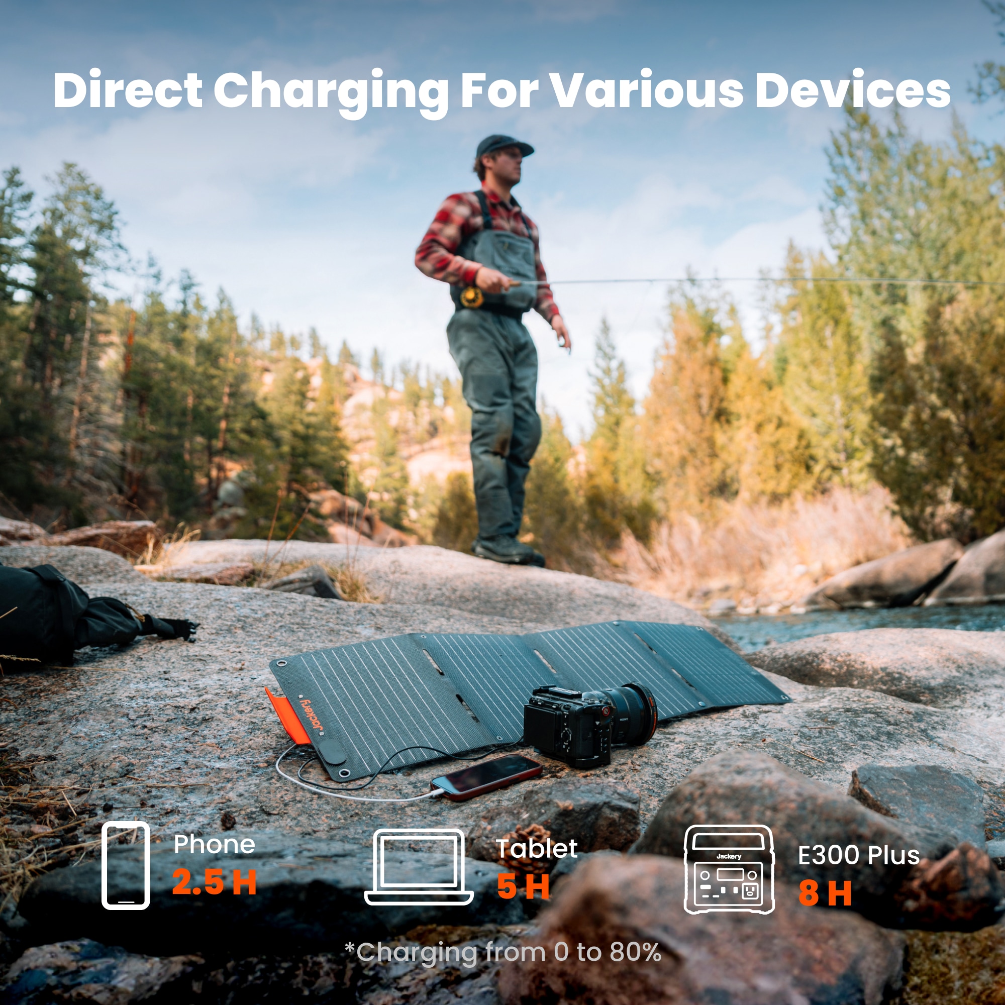Jackery SolarSaga 40W Mini Solar Panel 11.8-in x 9.9-in x 1.18-in 40-Watt Portable Solar Panel