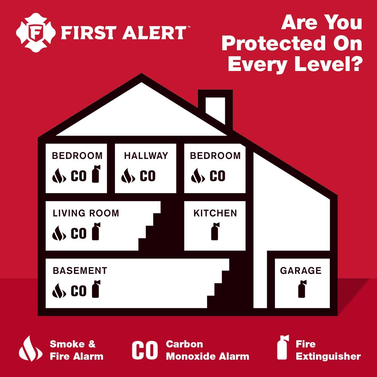First Alert BRK Battery-operated Carbon Monoxide Detector (6-Pack)