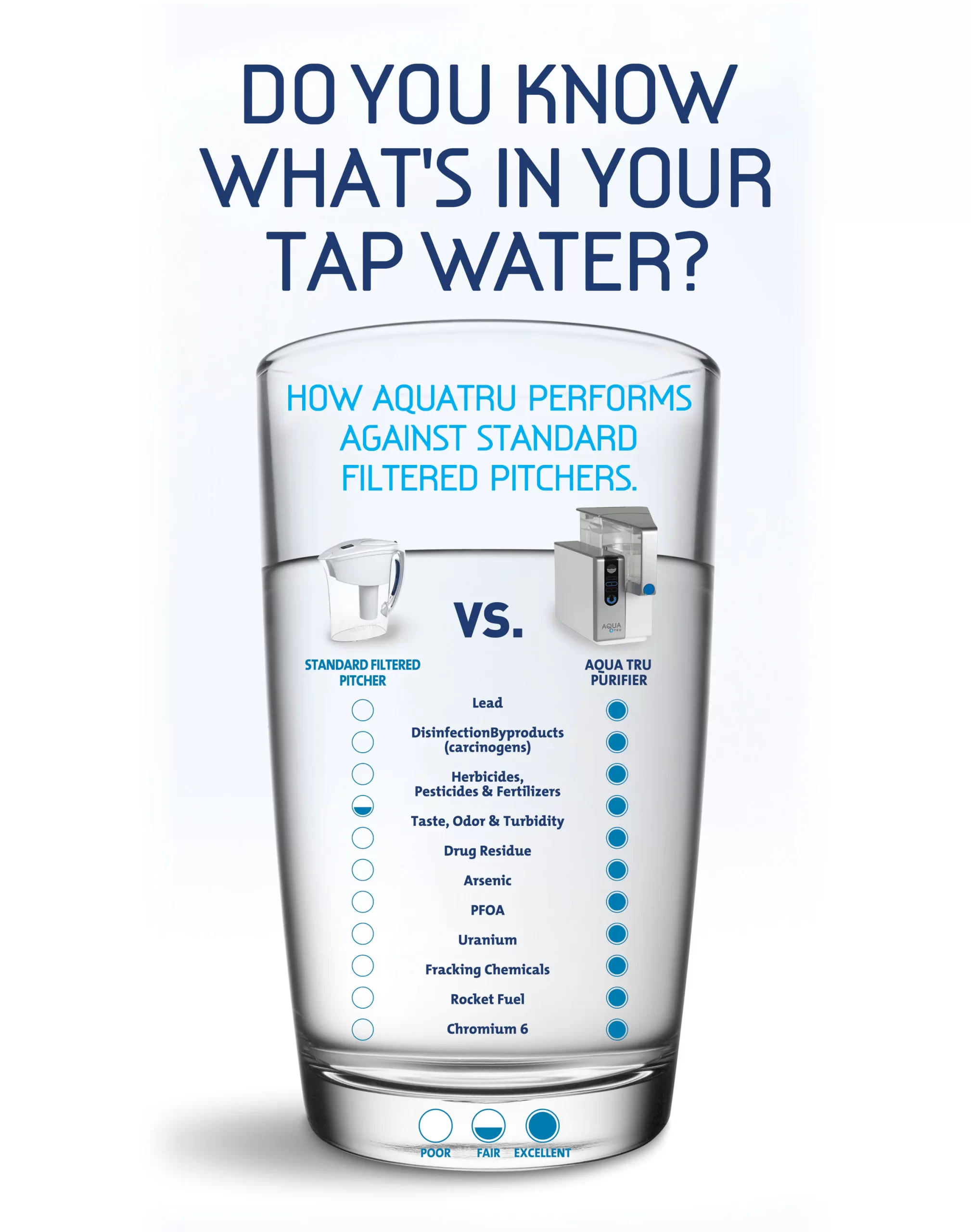 AquaTru Countertop 4-stage Sediment Reverse Osmosis Filtration System