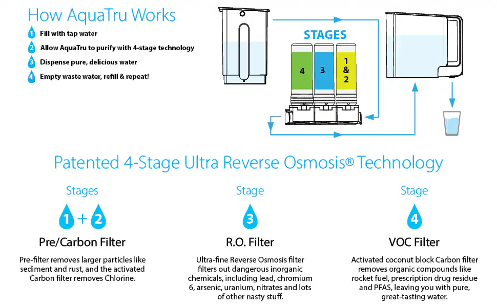 AquaTru Countertop 4-stage Sediment Reverse Osmosis Filtration System