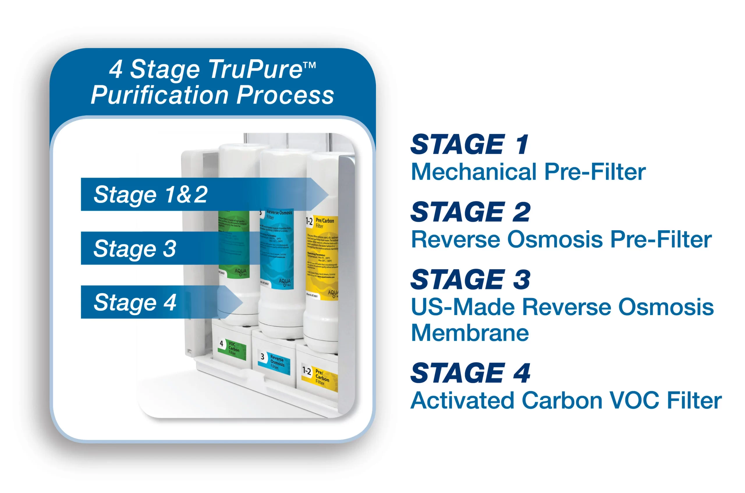 AquaTru Countertop 4-stage Sediment Reverse Osmosis Filtration System