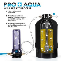 PRO+AQUA Travel Series 16000 - Grain Water softener and conditioner