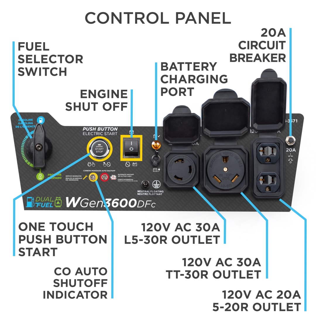 Westinghouse WGen3600DFc Remote Electric Start 4650 / 3600 -Watt Dual fuel Portable Generator