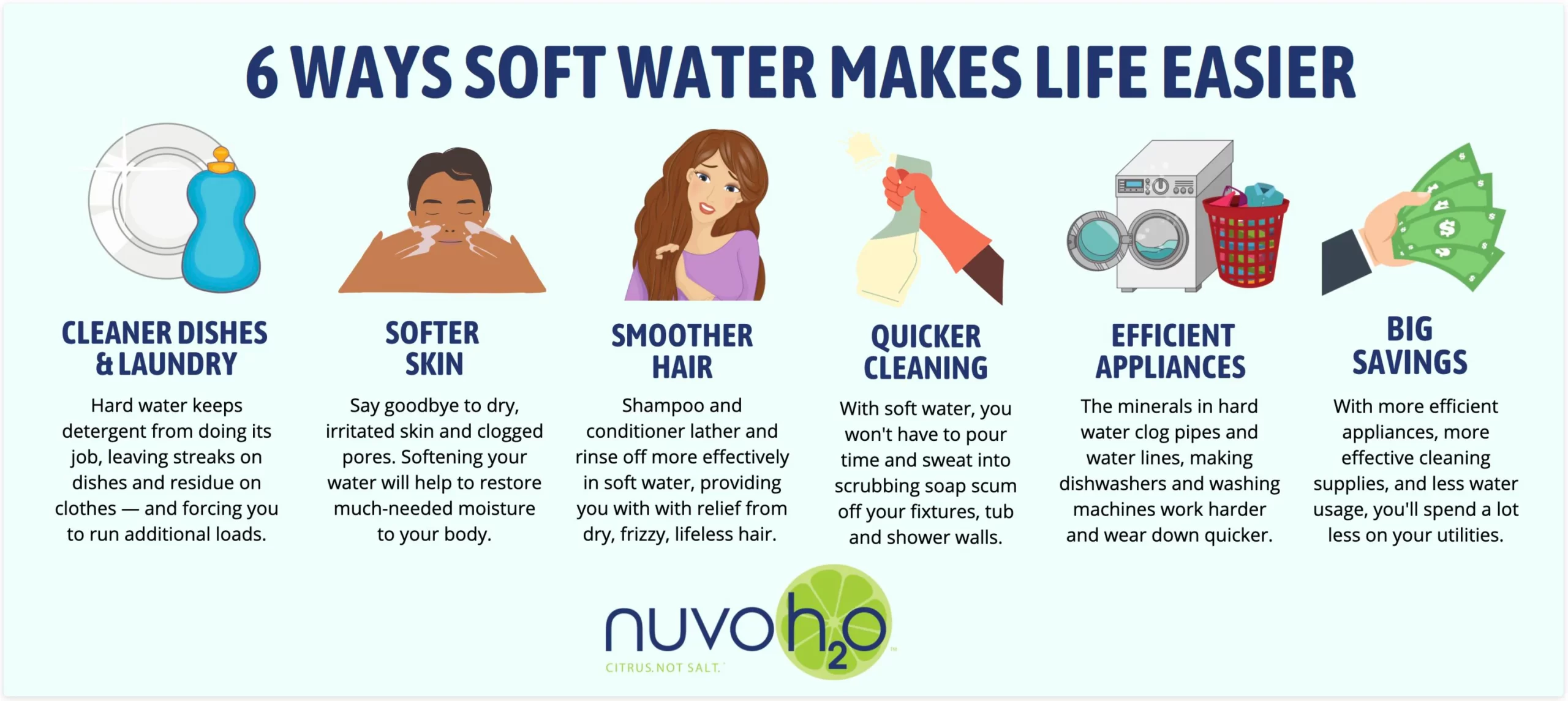 NuvoH2O Home Whole House Salt Free Eco-Friendly (Salt-Free) - Grain Water softener system