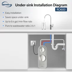 iSpring RO600-BN Dual-stage Multi-method Reverse Osmosis Filtration System