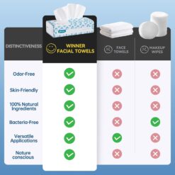 Winner Soft Face Towels, USA Cotton Dry Wipes, 600 Count Unscented Cotton Tissues for Sensitive Skin, 6 Pack