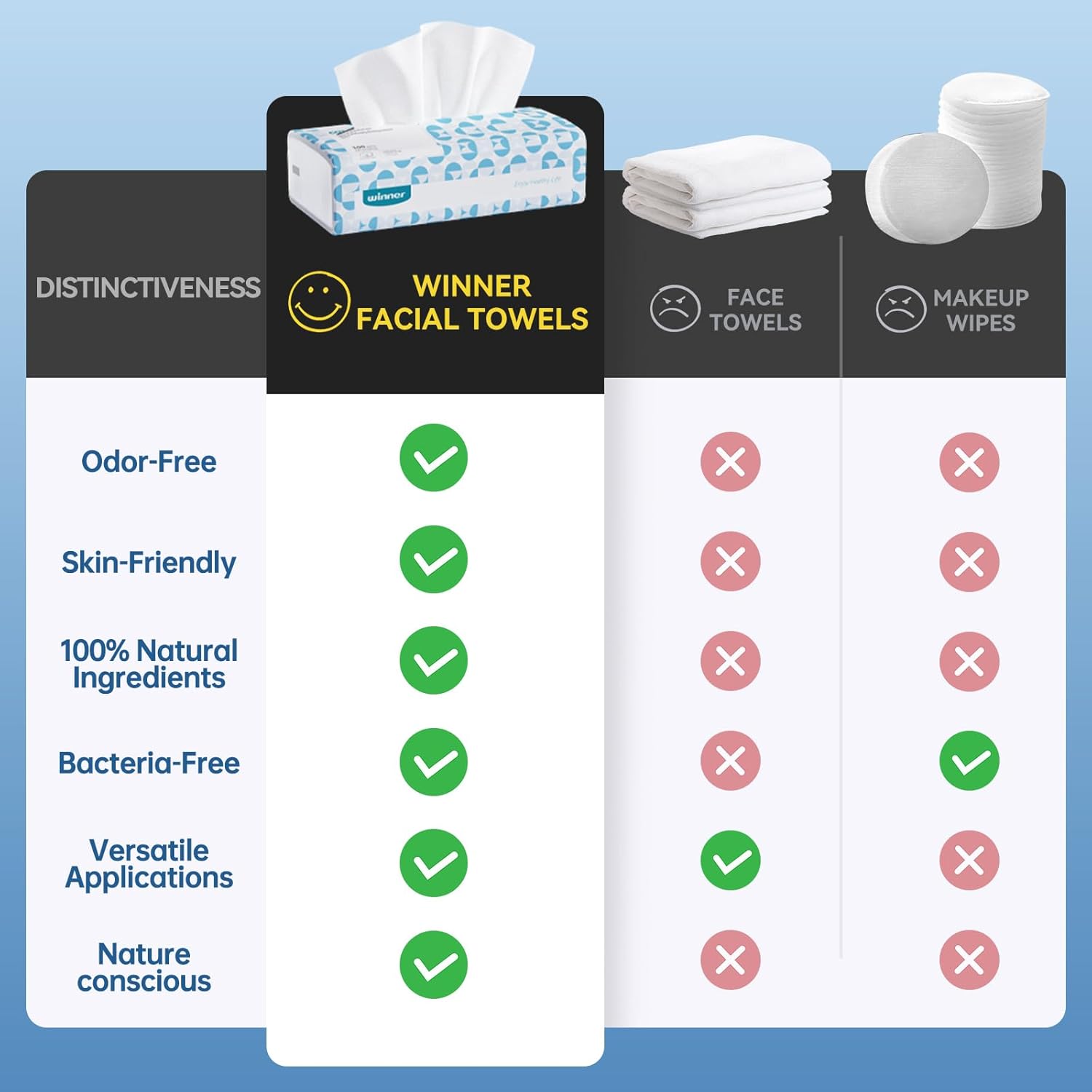 Winner Soft Face Towels, USA Cotton Dry Wipes, 600 Count Unscented Cotton Tissues for Sensitive Skin, 6 Pack