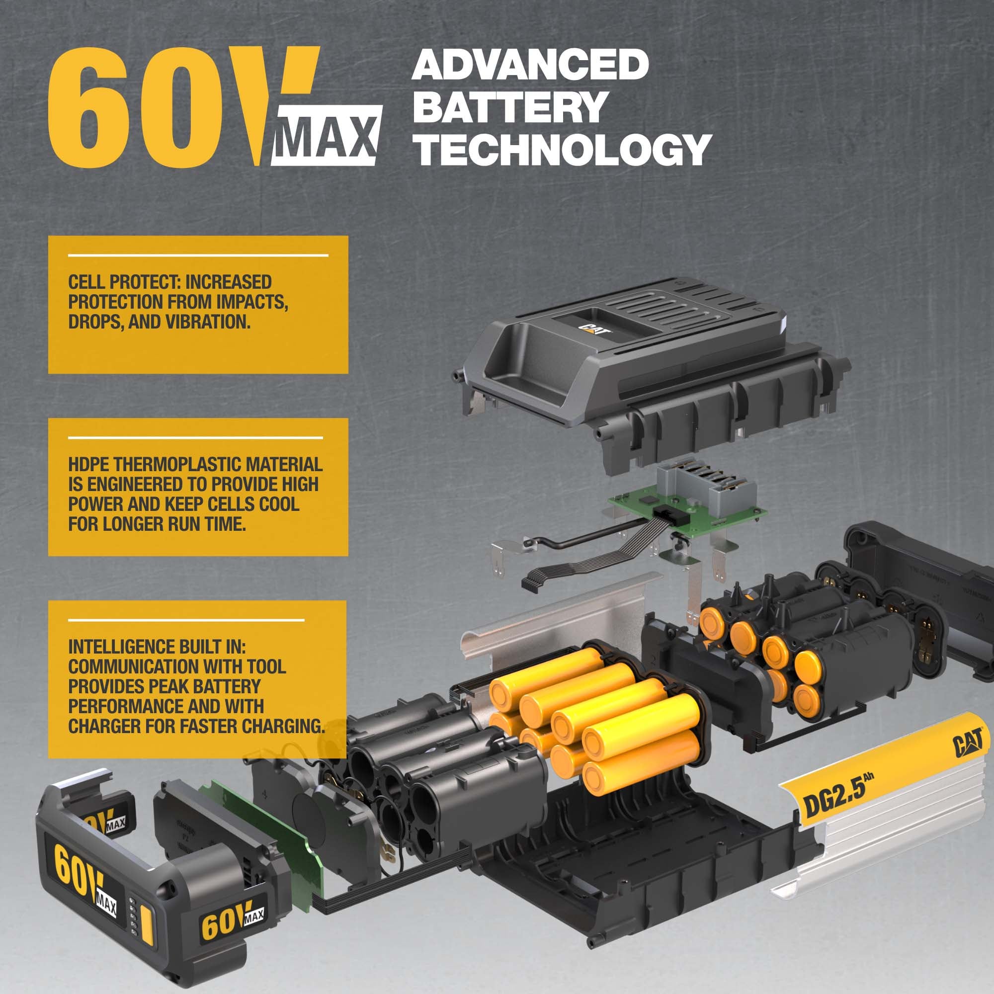 CAT 60-volt , ( 1 ) 5 Ah 21-in Self Propelled Battery Walk Mower, Bagger Included