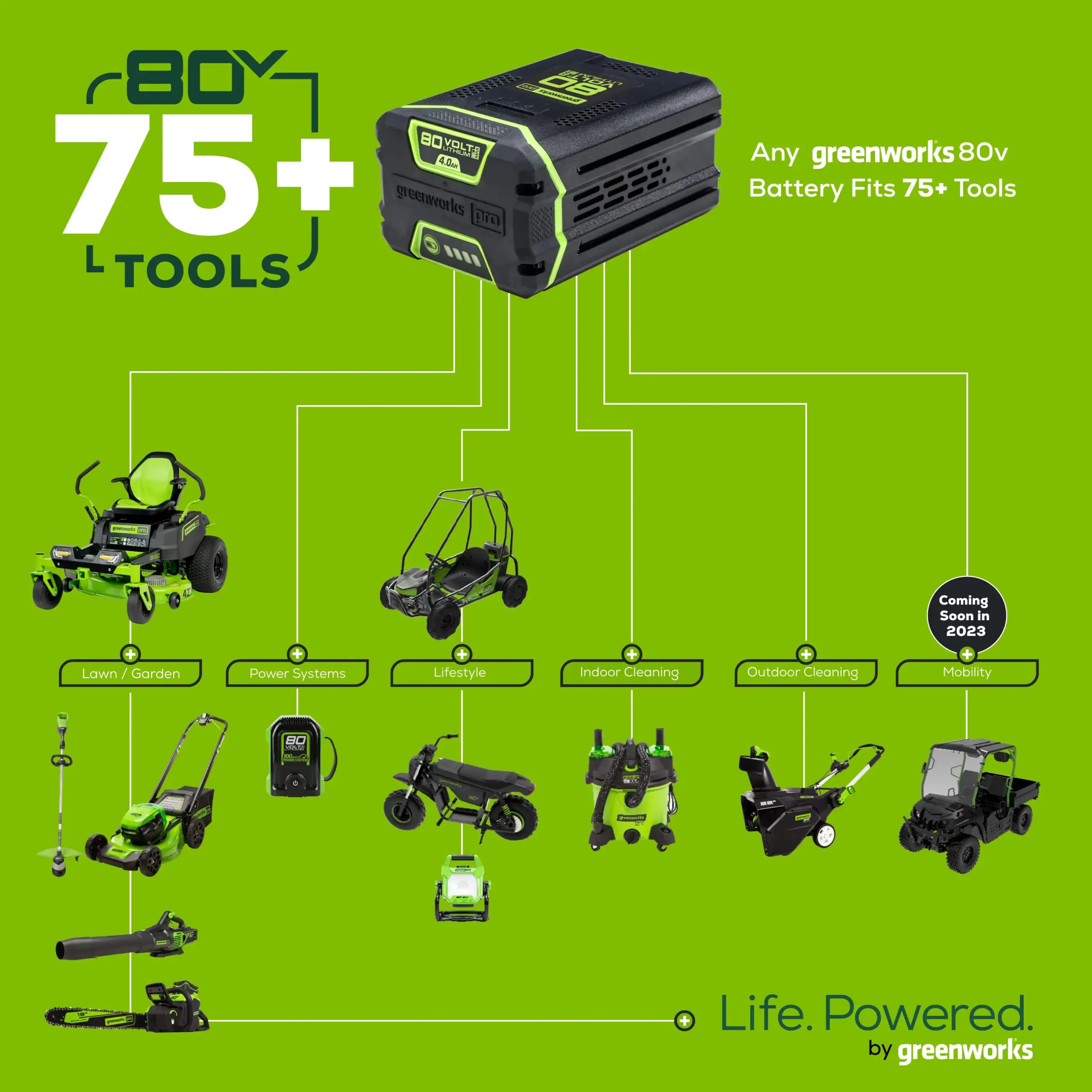Greenworks 80-volt Max 26-in Battery Hedge Trimmer 2 Ah (Battery and Charger Included)
