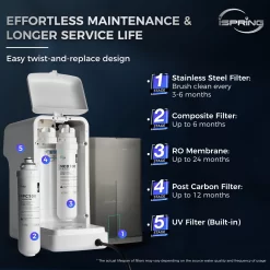 iSpring RCD100 5-stage Multi-method Reverse Osmosis Filtration System