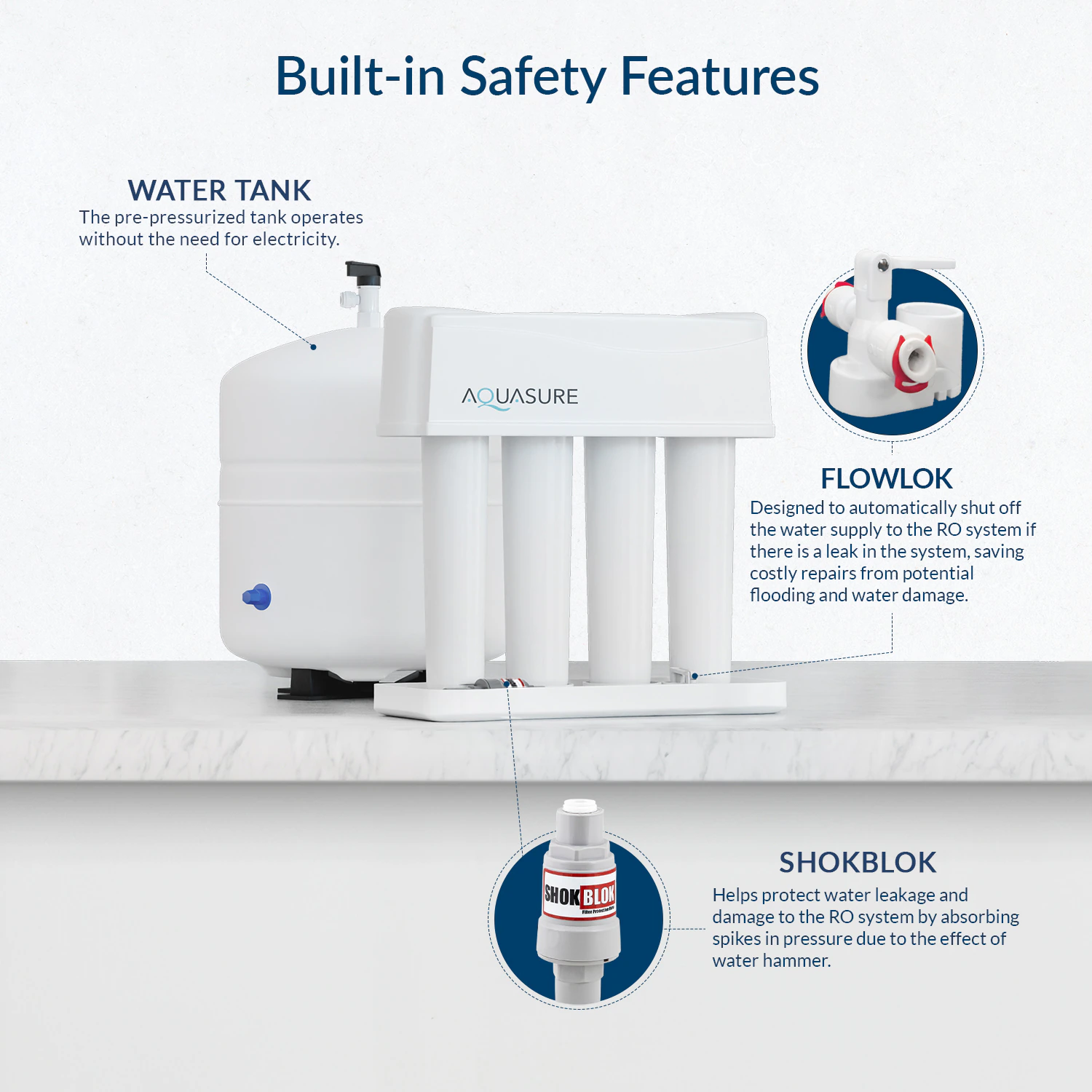 AQUASURE Premier 4-stage Multi-method Reverse Osmosis Filtration System