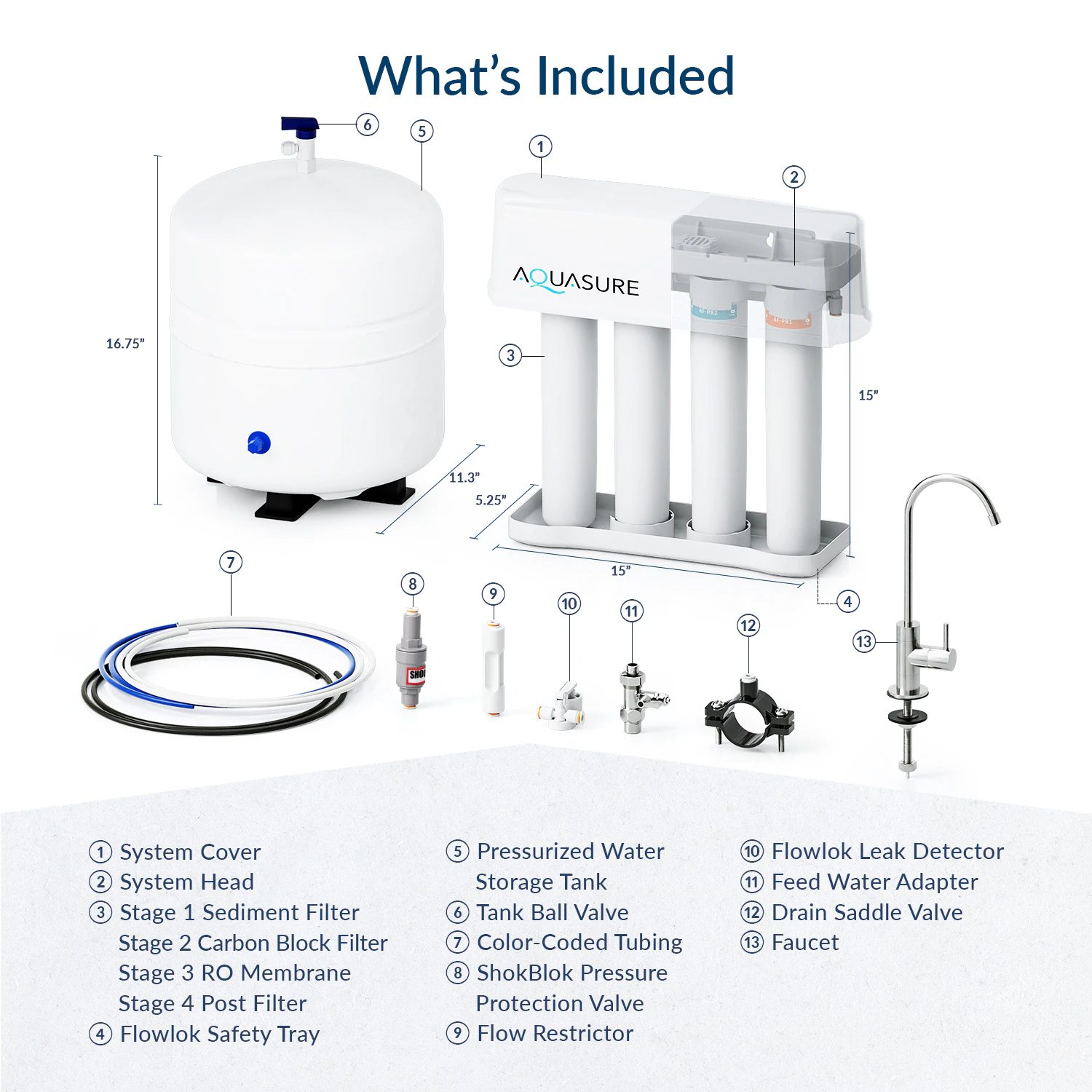 AQUASURE Premier 4-stage Multi-method Reverse Osmosis Filtration System